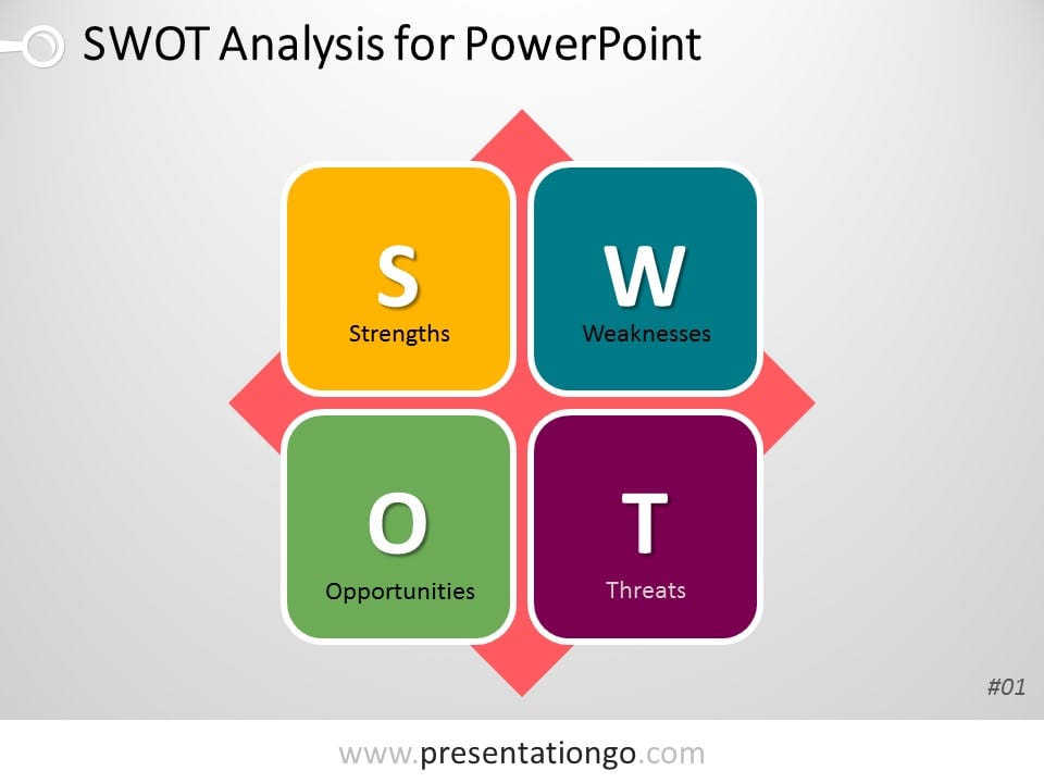 swot-analysis-powerpoint-template-with-basic-matrix