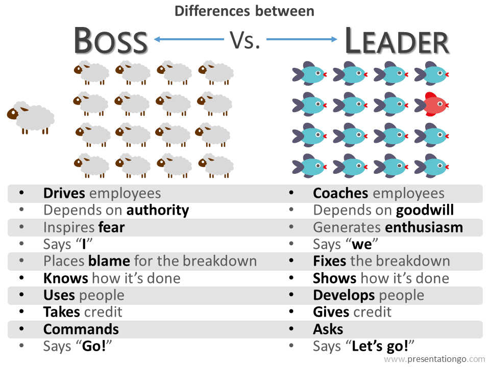 Difference Between A Boss And A Leader Chart