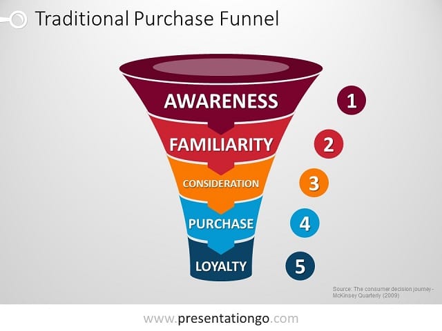 Editable Funnel Chart