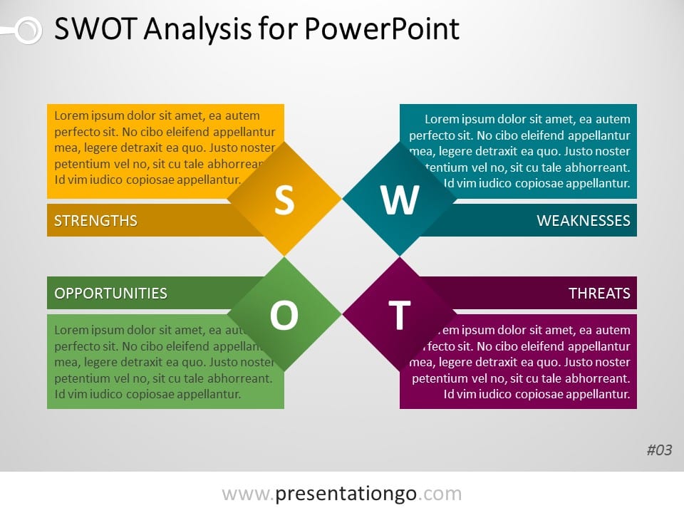 powerpoint presentation of swot analysis