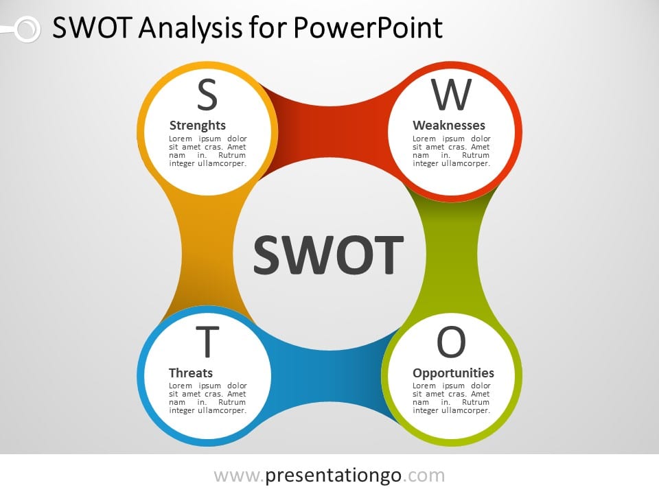 Swot Chart Powerpoint