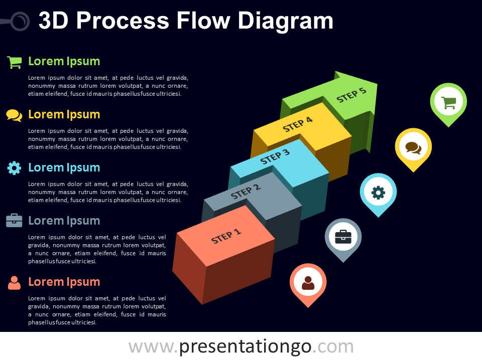 Process Flow Chart Free