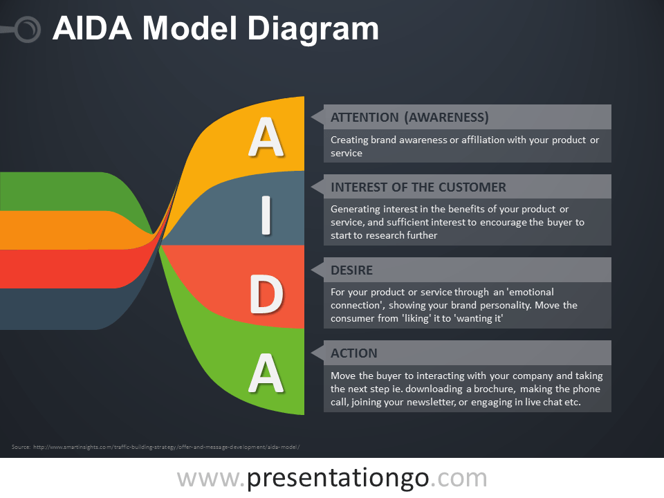 Aida Conversion Chart