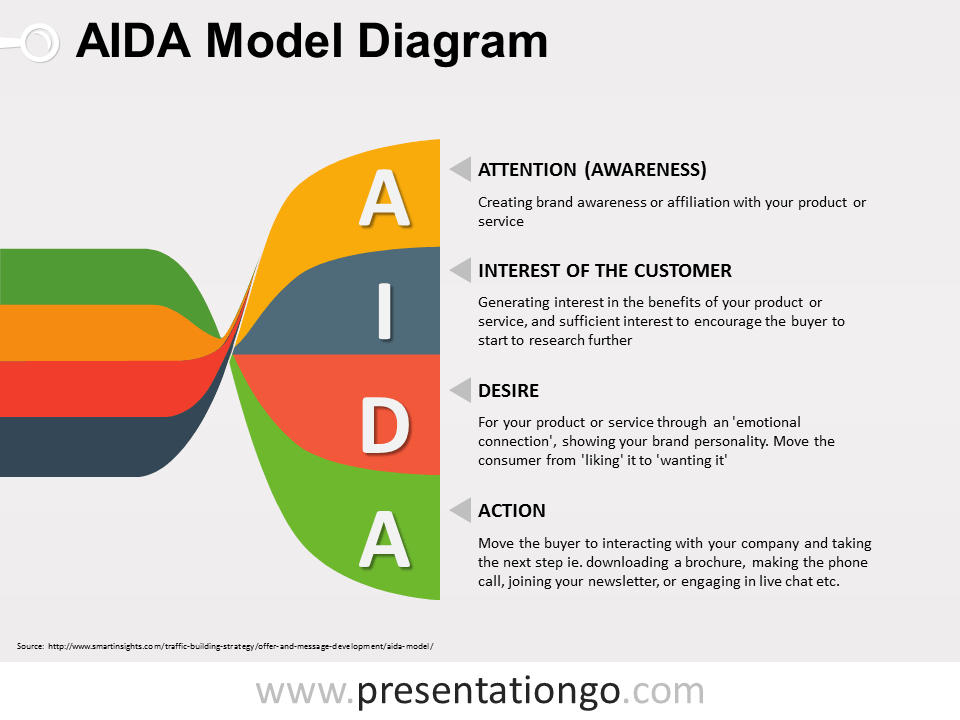 Aida Conversion Chart