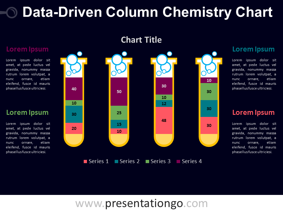 Chemistry Chart