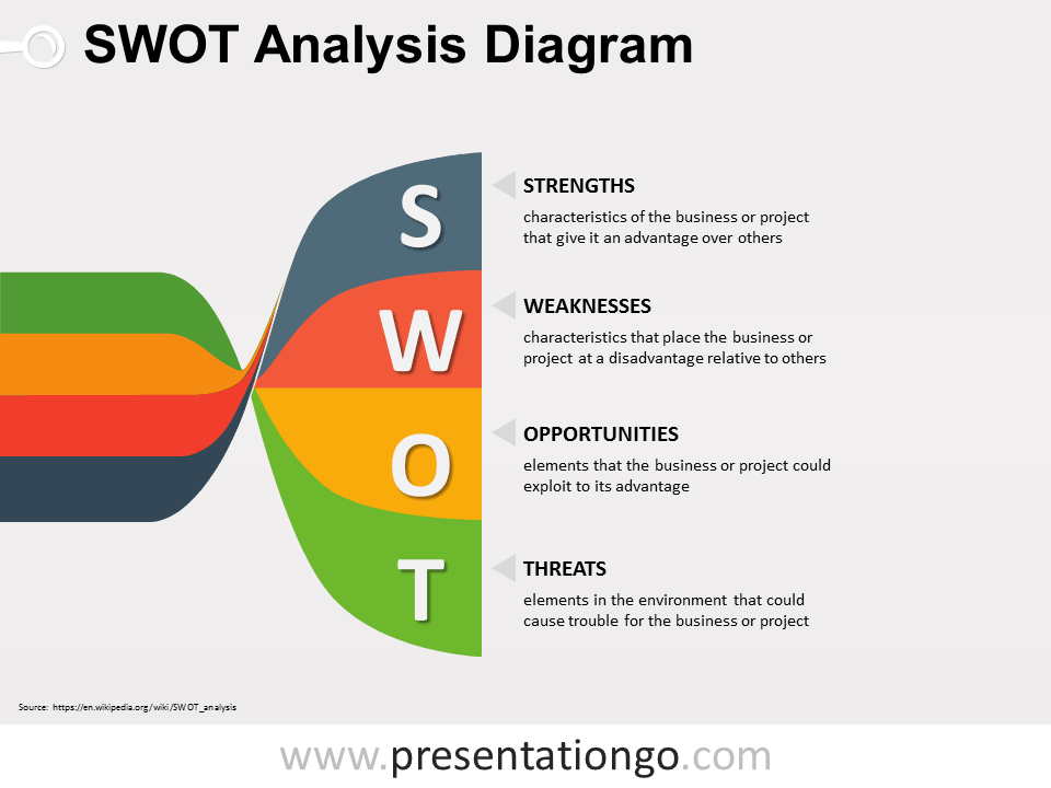 Free Swot Chart Template