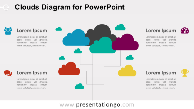 Diagrama de Nubes Gratis Para PowerPoint