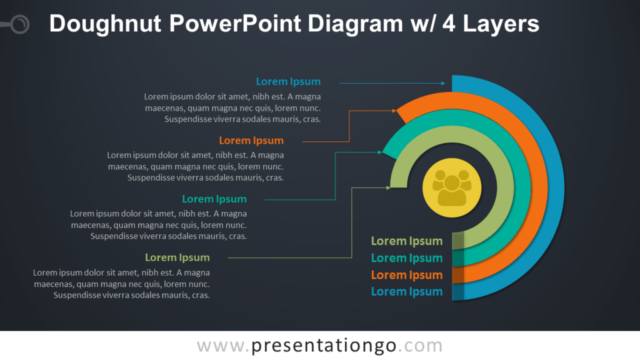 Diagrama Gratis de Rosquilla Con 4 Capas Para PowerPoint