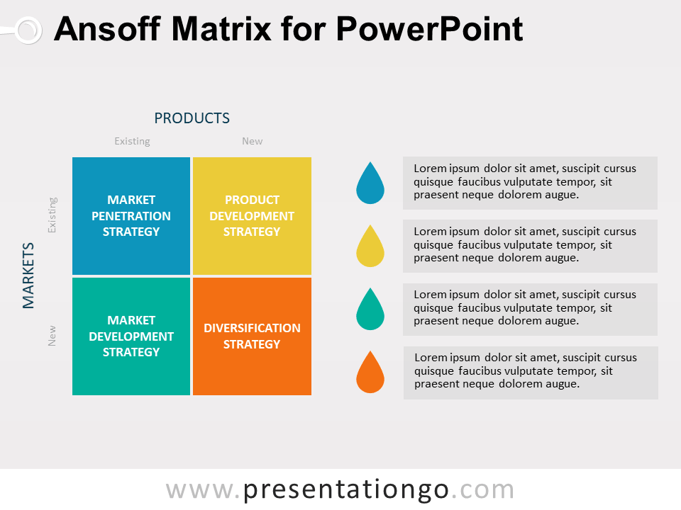 Matriz Ansoff Para PowerPoint Gratis