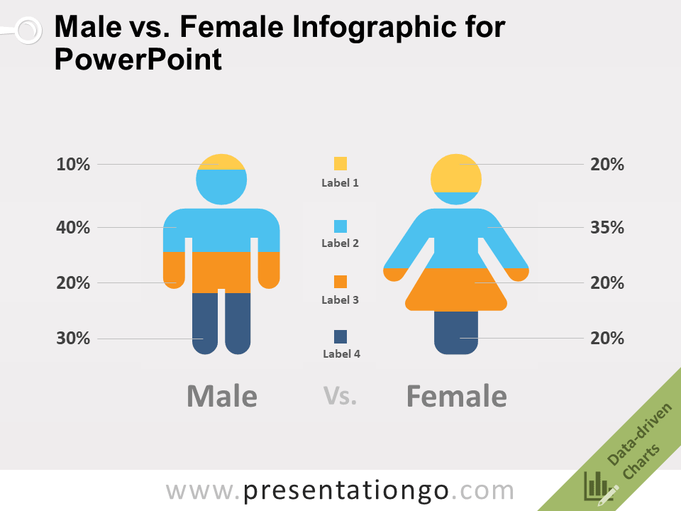 Infografía Gratis de Comparación Entre Hombres Y Mujeres Para PowerPoint