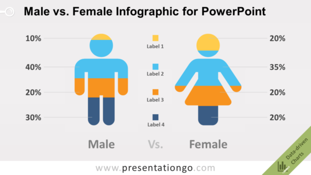 Infografía Gratis de Comparación Entre Hombres Y Mujeres Para PowerPoint