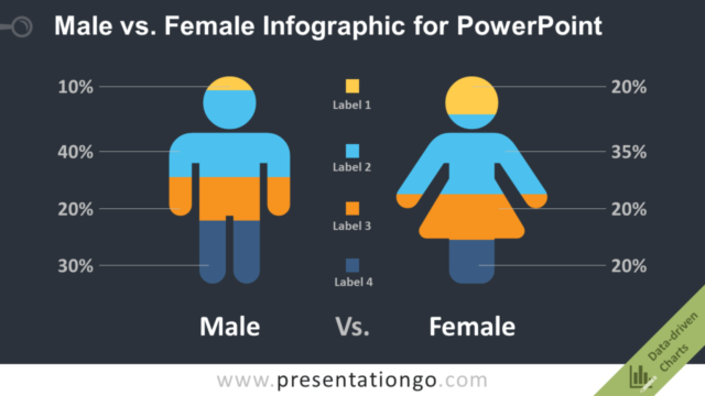 Infografía Gratis de Comparación Entre Hombres Y Mujeres Para PowerPoint