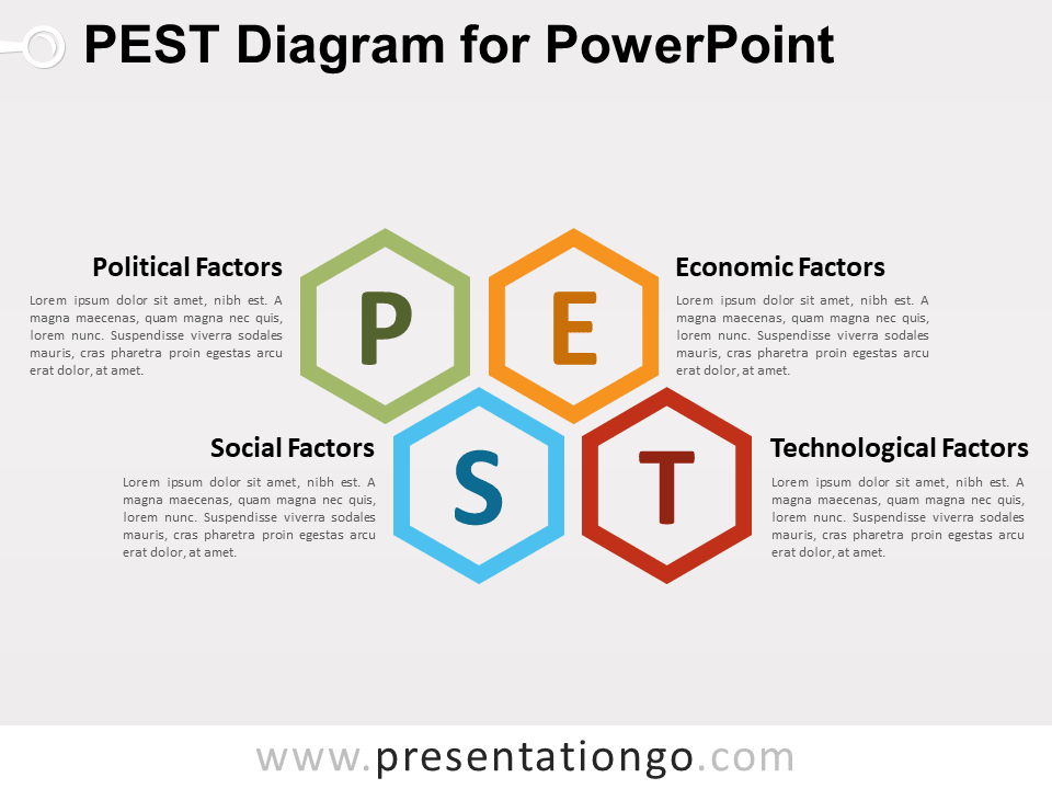Diagrama PEST Gratis Para PowerPoint