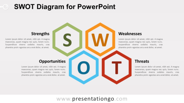 Diagrama FODA Gratis Para PowerPoint