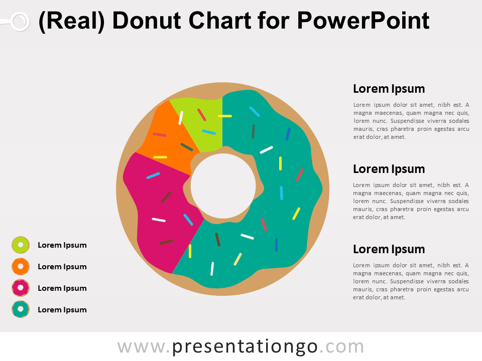 Gráficos de Donut Gratis Para PowerPoint
