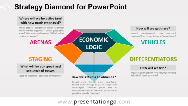 Diamante de Estrategia Gratis Para PowerPoint