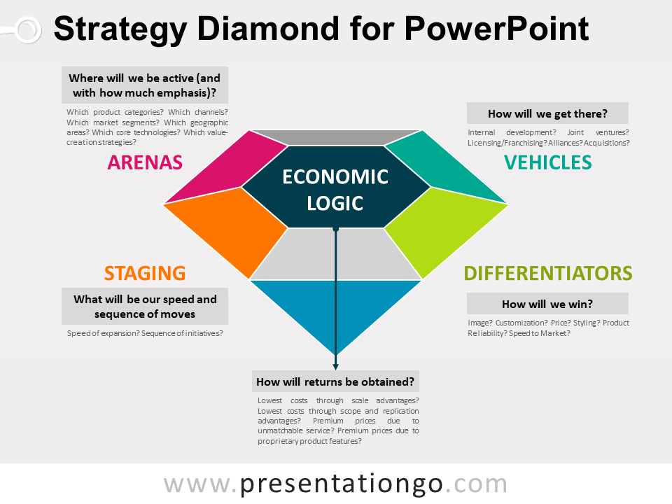 Diamante de Estrategia Gratis Para PowerPoint