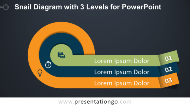 Diagrama de Caracol con 3 Niveles Gratis Para PowerPoint