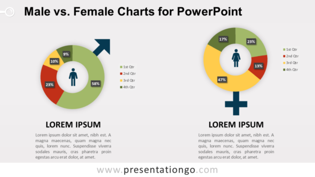 Gráficos de Hombre vs. Mujer Gratis Para PowerPoint