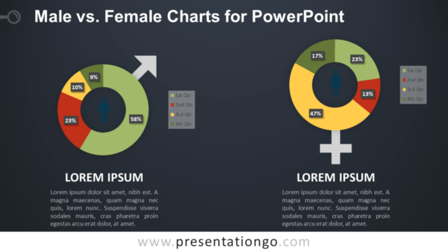 Gráficos de Hombre vs. Mujer Gratis Para PowerPoint