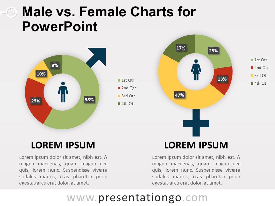 Gráficos de Hombre vs. Mujer Gratis Para PowerPoint