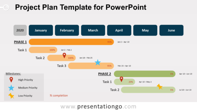 Plantilla Gratis de Plan de Proyecto Para PowerPoint