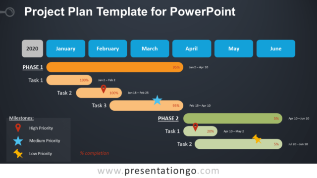 Plantilla Gratis de Plan de Proyecto Para PowerPoint