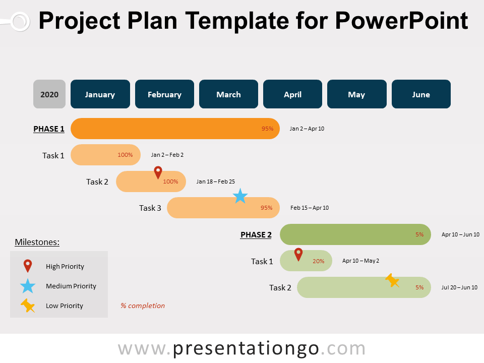 Plantilla Gratis de Plan de Proyecto Para PowerPoint