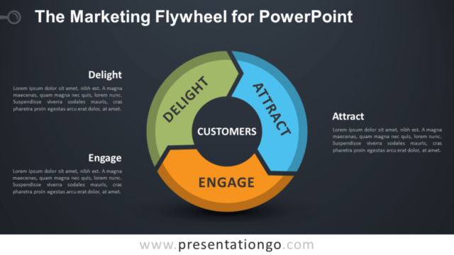 Rueda de Marketing Gratis Para PowerPoint