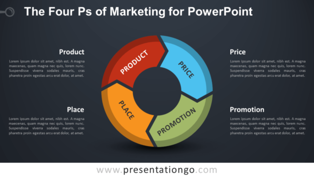 Las Cuatro P Del Marketing Para Powerpoint