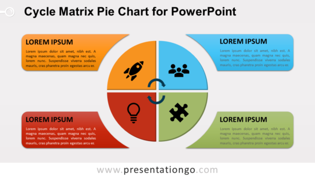 Gráfico Circular de Matriz de Ciclos Gratis Para PowerPoint