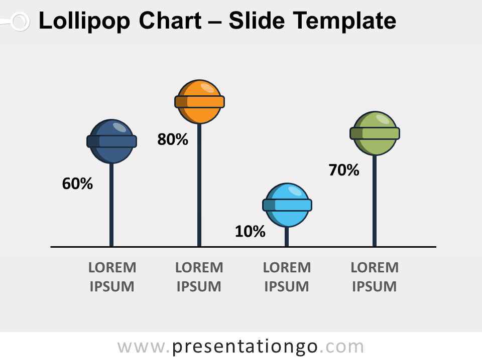 Gráfico Gratis de Piruleta Para PowerPoint and Google Slides