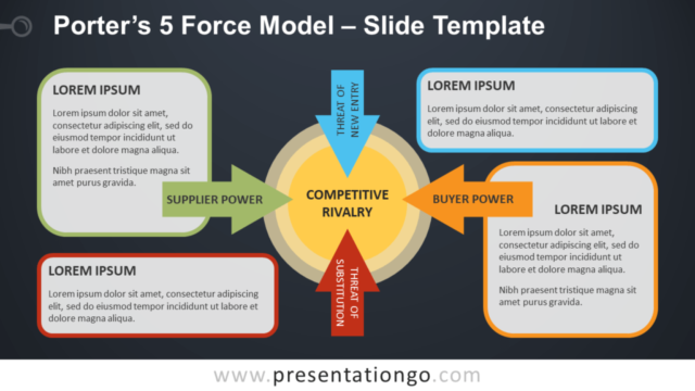 Modelo Gratis de Las Cinco Fuerzas de Porter Para PowerPoint Y Google Slides