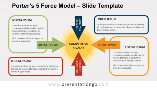 Modelo Gratis de Las Cinco Fuerzas de Porter Para PowerPoint Y Google Slides