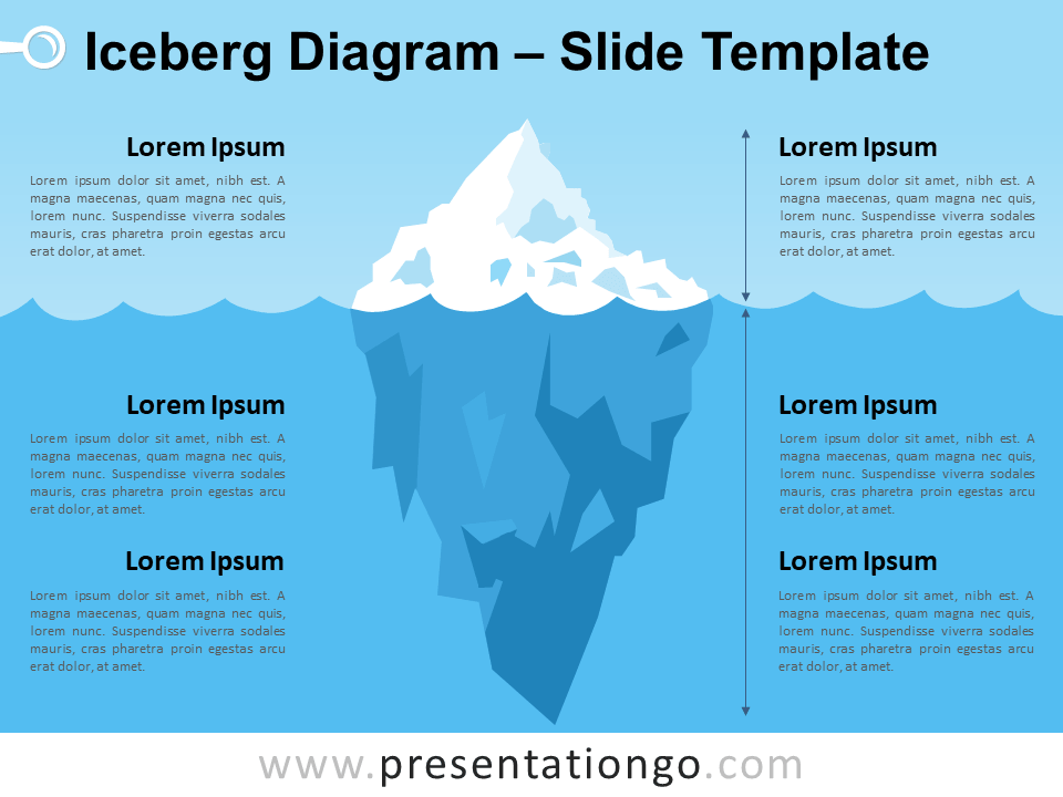 Diagrama Gratis del Iceberg Para PowerPoint Y Google Slides