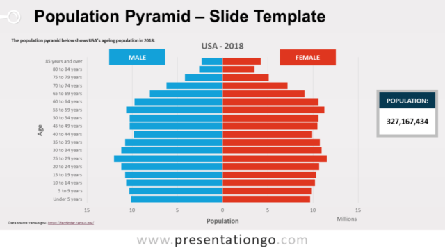 Plantilla Gratis de Población en Pirámide Para PowerPoint