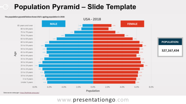 Plantilla Gratis de Población en Pirámide Para PowerPoint