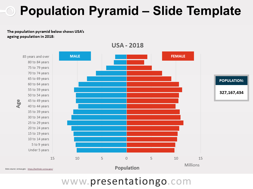 Plantilla Gratis de Población en Pirámide Para PowerPoint