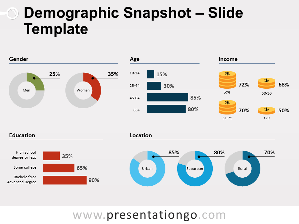 Instantánea Demográfica - Gráficos Gratis Para PowerPoint