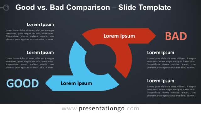 Comparación de Bueno vs. Malo Gratis Para PowerPoint Y Google Slides