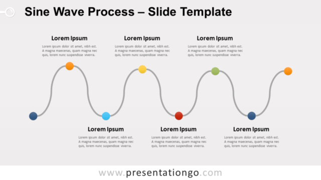 Proceso de Onda Sinusoidal Gratis Para PowerPoint Y Google Slides