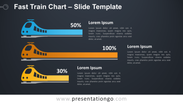Gráfico Gratis de Tren Rápido Para PowerPoint Y Google Slides