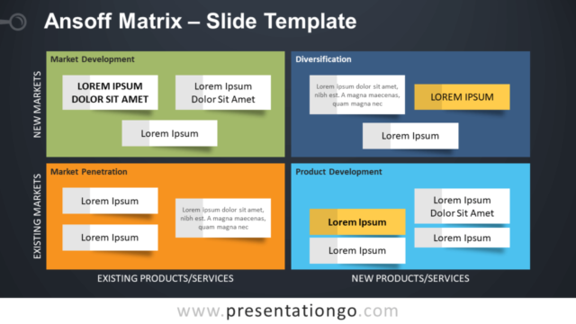 Plantilla Gratis de Matriz Ansoff Para PowerPoint Y Google Slides