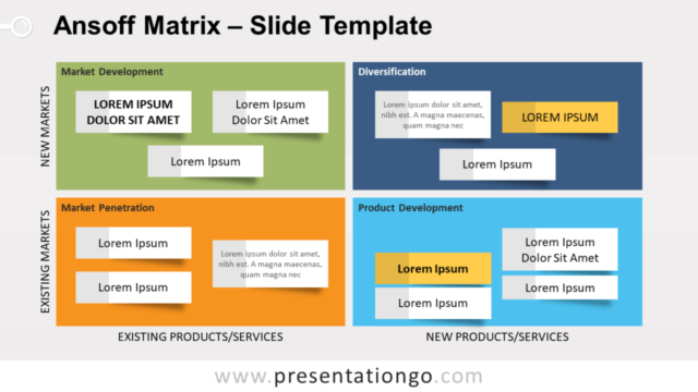 Plantilla Gratis de Matriz Ansoff Para PowerPoint Y Google Slides
