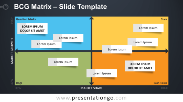 Plantilla Gratis de Matriz BCG Para PowerPoint Y Google Slides