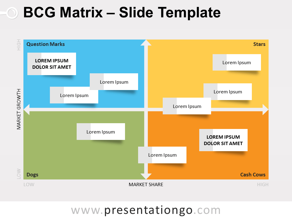 Plantilla Gratis de Matriz BCG Para PowerPoint Y Google Slides