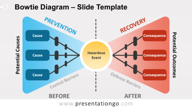 Diagrama de Lazo de Corbata Gratis Para PowerPoint Y Google Slides