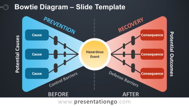 Diagrama de Lazo de Corbata Gratis Para PowerPoint Y Google Slides