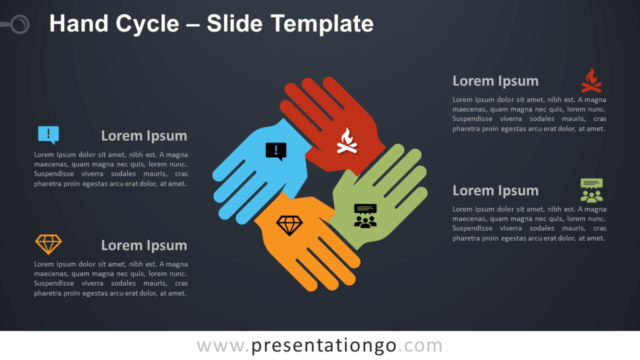 Ciclo de Manos Gráfico Gratis Para PowerPoint Y Google Slides