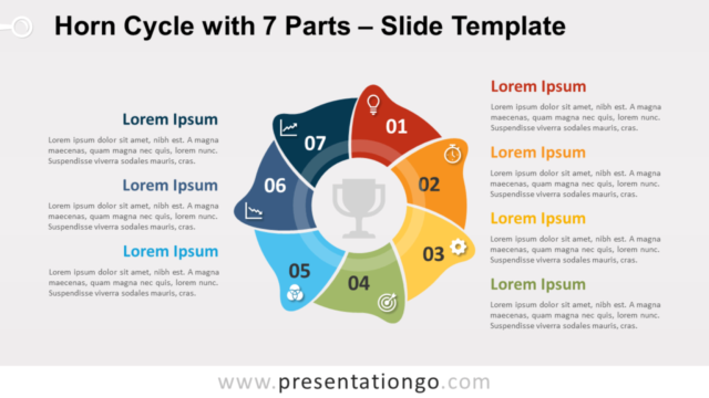 Ciclo de Cuerno Con 7 Partes Diagrama Gratis Para PowerPoint Y Google Slides